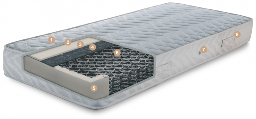 Matrace Classic Soft