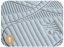 Matrace Sirmium Platinum