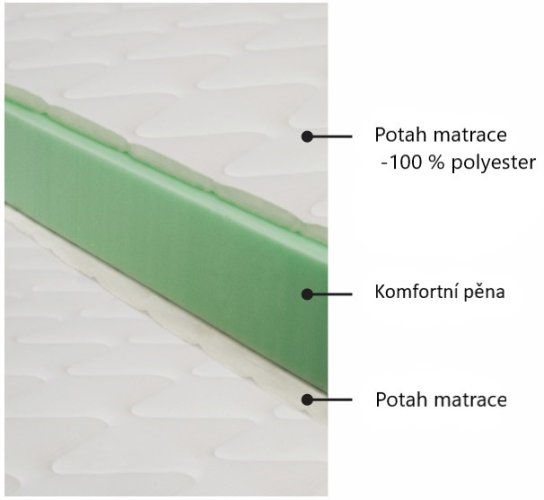 Matrace Elastik