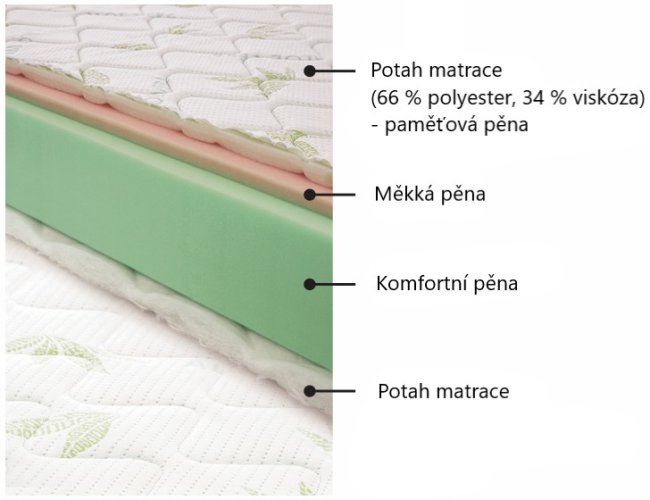 Matrace Maxi