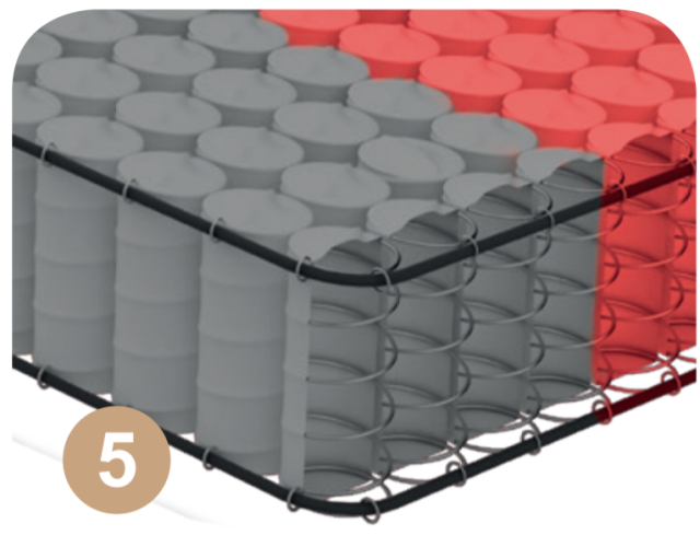 Matrace Sirmium Platinum