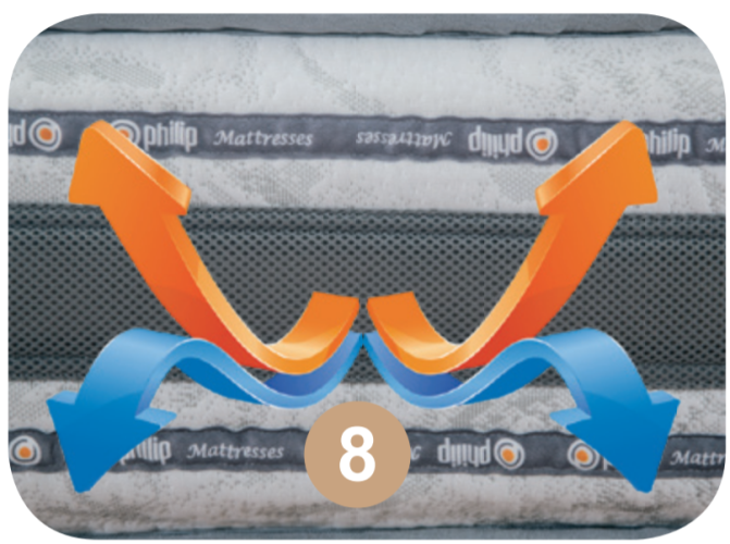 Matrace Balance Extra