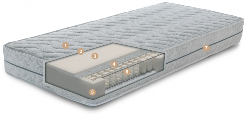 Matrace Classic Pocket