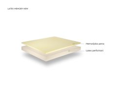 LATEX MEMORY NEW