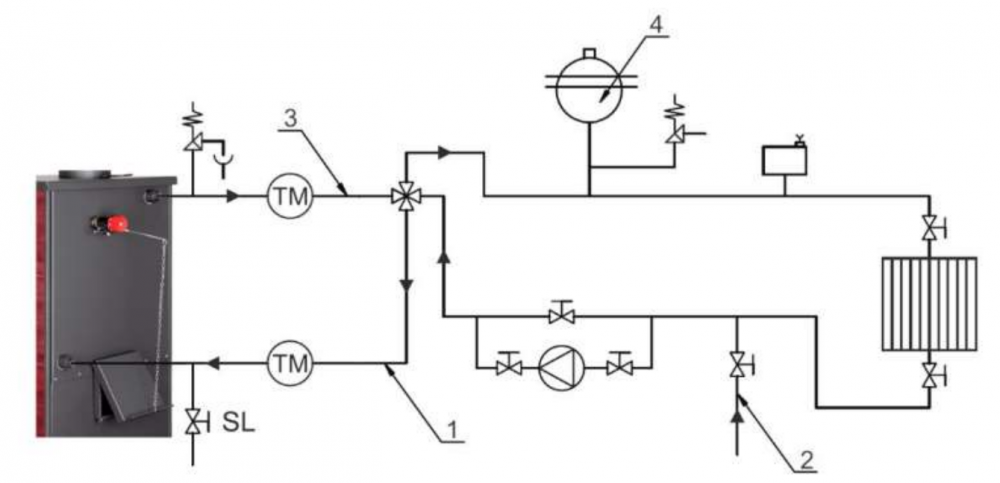 PRO-TERMO ALPINA BOILER 24KW - bílá